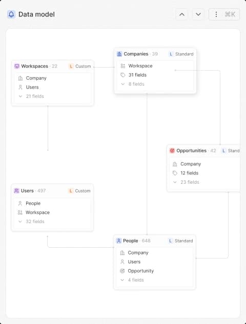 Twenty data model: add objects and fields